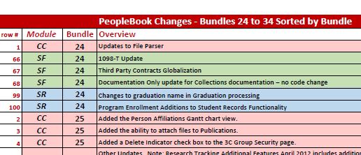 image of PeopleBooks updates for bundles